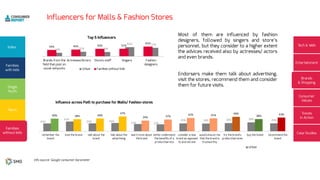 57%62%
29%31%24%
65%
51%50%45%43%
25%
31%
25% 26%
23% 22%
25% 24% 26% 28% 25%
40% 38% 40%
47%
34% 37%
42% 41%
46%
38% 43%
 