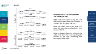 9%
21% 19%
14%
4%10%
24% 23%
14%
3%
05:00-07:00 07:00-10:00 10:00-17:00 17:00-20:00 20:00-05:00
10%
23% 21%
15%
4%10%
27% 26%
16%
3%
05:00-07:00 07:00-09:59 10:00-17:00 17:00-20:00 20:00-05:00
7%
19% 17%
12%
4%7%
20% 20% 13%
4%
05:00-07:00 07:00-10:00 10:00-17:00 17:00-20:00 20:00-05:00
8%
18% 16%
12%
3%9%
21% 20% 13%
2%
05:00-07:00 07:00-10:00 10:00-17:00 17:00-20:00 20:00-05:00
6%
15% 14%
11% 3%4%
15% 15% 12% 2%
05:00-07:00 07:00-10:00 10:00-17:00 17:00-20:00 20:00-05:00
7%
17% 16% 11% 3%6% 17% 18% 12% 3%
05:00-07:00 07:00-10:00 10:00-17:00 17:00-20:00 20:00-05:00
 