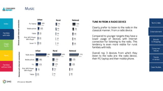 4%
4%
4%
10%
20%
4%
4%
5%
10%
20%
3%
3%
4%
8%
15%
3%
2%
4%
7%
15%
1%
2%
3%
6%
9%
1%
1%
3%
4%
9%
DeviceswithInternetconnection
4%
7%
17%
19%
74%
3%
7%
17%
18%
78%
3%
6%
14%
17%
66%
2%
6%
14%
17%
71%
2%
4%
11%
14%
58%
1%
5%
12%
15%
64%
Devicesw/oInternetconnection
 