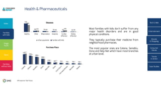 4%
14%
4%6%12%
60%
3%4%5%7%9%
72%
4%5%4%7%10%12%
28%
37%
42%
54%
4%5%5%7%8%
12%
28%
38%
44%
51%
 