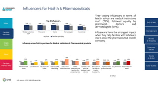 13% 9% 11% 12% 16% 17% 13% 14% 15% 12% 15%
19%
12% 15% 17%
26%
18% 16% 19%
15% 16% 18%
46%
61%64%65%65%
53%
69%69%69%73%
 