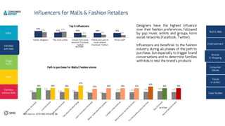 25%
31%
25% 26%
23% 22%
25% 24% 26% 28% 25%
38% 38% 38%
47%
35% 38% 38% 37%
43%
38% 38%
25%29%26%
62%57% 48%48%49%51%
69%
 