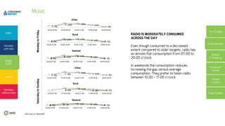 9%
21% 19%
14%
4%5%
13% 17% 13%
5%
05:00-07:00 07:00-10:00 10:00-17:00 17:00-20:00 20:00-05:00
10%
23% 21%
15%
4%7%
16% 20% 14%
6%
05:00-07:00 07:00-09:59 10:00-17:00 17:00-20:00 20:00-05:00
7%
19% 17%
12%
4%2% 9% 15% 11% 4%
05:00-07:00 07:00-10:00 10:00-17:00 17:00-20:00 20:00-05:00
8%
18% 16%
12%
3%4%
15% 17% 12% 5%
05:00-07:00 07:00-10:00 10:00-17:00 17:00-20:00 20:00-05:00
6%
15% 14%
11%
3%6% 11%
3% 5%
05:00-07:00 07:00-10:00 10:00-17:00 17:00-20:00 20:00-05:00
7%
17% 16% 11% 3%2% 7% 13% 10% 4%
05:00-07:00 07:00-10:00 10:00-17:00 17:00-20:00 20:00-05:00
 