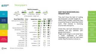 2%
2%
1%
6%
9%
13%
8%
10%
18%
17%
24%
2%
2%
3%
3%
5%
8%
9%
8%
10%
18%
21%
28%
1%
3%
0.4%
4%
6%
9%
5%
7%
12%
16%
16%
3%
2%
1%
3%
4%
8%
7%
4%
11%
14%
12%
12%
35%
16% 23% 13%8%
28% 19% 28% 16%
2%
1%
1%
2%
1%
1%
3%
3%
2%
3%
3%
4%
3%
4%
4%
1%
1%
1%
1%
1%
1%
2%
2%
2%
2%
3%
3%
3%
4%
5%
Urban
2%
2%
2%
7%
11%
15%
9%
12%
21%
18%
28%
2%
2%
3%
4%
6%
8%
10%
10%
12%
20%
22%
30%
 