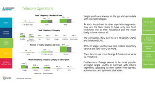 0.3%1%1%2%3%
14%
24%
1%1%1%2%3%10%
22%
53%45%
3%
59%
39%
2%
80%
13%8%
85%
12%3%
1%4%
20%17%
37%
1%2%
17%21%
42%
 