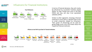 17%17%19%19%
47%
32%33%34%35%
60%
10% 11% 12% 11% 14% 15% 11% 14% 12% 10% 11%
18%
12%
18%
12%
22%
16% 18% 16% 16% 14% 15%
 