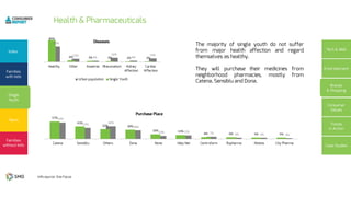 14%
4%
16%
4%
12%
60%
2%2%3%3%6%
85%
3%4%4%7%12%10%
28%
42%37%
54%
5%5%6%6%
13%16%
30%32%
41%
57%
 