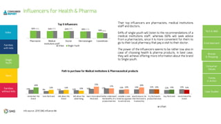 13% 9% 11% 12% 16% 17% 13% 14% 15% 12% 15%
20%
13% 13% 10%
23%
17% 14%
20%
14% 13% 13%
46%
61%64%65%65%
50%
60%62%64%66%
 