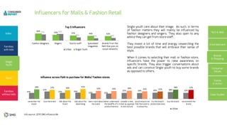 24%21%29%
62%57%
42%44%47%54%
66%
25%
31%
25% 26%
23% 22%
25% 24% 26% 28% 25%
39% 37% 36%
41%
33% 32% 34% 31% 31%
38% 37%
 