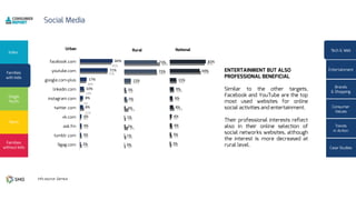 TECH & WEB
5%
5%
5%
3%
11%
7%
12%
16%
71%
81%
2%
3%
4%
4%
8%
8%
10%
17%
71%
84%
3%
4%
8%
4%
9%
7%
5%
15%
74%
80%
0%
1%
2%
1%
3%
5%
3%
15%
73%
73%
4%
5%
6%
3%
11%
7%
10%
16%
72%
81%
2%
3%
4%
4%
8%
6%
9%
15%
69%
83%
 
