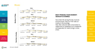 7%
19% 17%
12%
4%5% 6% 4% 2%
05:00-07:00 07:00-10:00 10:00-17:00 17:00-20:00 20:00-05:00
9%
21% 19%
14%
4%4% 8% 9% 11% 5%
05:00-07:00 07:00-10:00 10:00-17:00 17:00-20:00 20:00-05:00
10%
23% 21%
15%
4%5% 8% 8% 13% 6%
05:00-07:00 07:00-09:59 10:00-17:00 17:00-20:00 20:00-05:00
6%
15% 14%
11%
3%6% 11%
3% 5%
05:00-07:00 07:00-10:00 10:00-17:00 17:00-20:00 20:00-05:00
8%
18% 16%
12%
3%4% 8% 10% 8% 3%
05:00-07:00 07:00-10:00 10:00-17:00 17:00-20:00 20:00-05:00
7%
17% 16% 11% 3%6% 9% 4% 3%
05:00-07:00 07:00-10:00 10:00-17:00 17:00-20:00 20:00-05:00
 