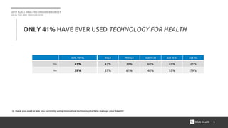 Consumer Survey Healthcare Innovation