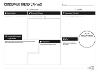Consumer trend-canvas