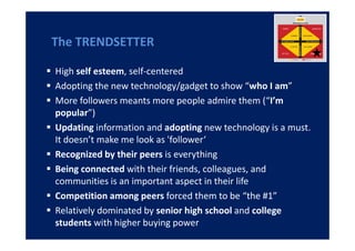 The TRENDSETTER

High self esteem, self-centered
Adopting the new technology/gadget to show “who I am”
More followers meants more people admire them (“I’m
popular”)
Updating information and adopting new technology is a must.
It doesn’t make me look as 'follower‘
Recognized by their peers is everything
Being connected with their friends, colleagues, and
communities is an important aspect in their life
Competition among peers forced them to be “the #1”
Relatively dominated by senior high school and college
students with higher buying power
 