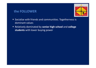 the FOLLOWER

Socialize with friends and communities. Togetherness is
dominant values
Relatively dominated by senior high school and college
students with lower buying power
 