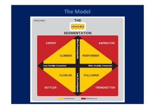 The Model
©2012 CMCS
 