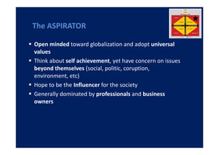 The ASPIRATOR

Open minded toward globalization and adopt universal
values
Think about self achievement, yet have concern on issues
beyond themselves (social, politic, coruption,
environment, etc)
Hope to be the Influencer for the society
Generally dominated by professionals and business
owners
 
