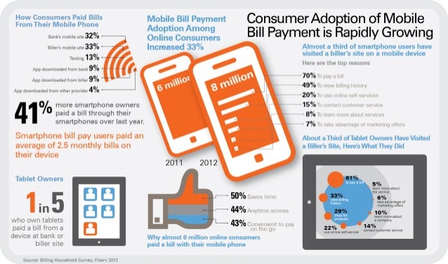 Thesis mobile payment