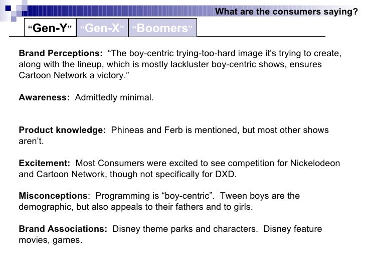 Consumer Analysis Sample