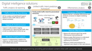 IMPACT – Operationalize & Realize Value
7
Recommendation Engine
Campaign Planning
Plan Campaign calendar based on marketing
objectives, strategy, budgets and approvals
Campaign Operations Campaign Measurement and
Optimization
WHO
• Who to target
• Who will be most profitable?
WHAT
• What product will s/he buy?
• What price will s/he buy?
WHEN
• When will s/he buy?
• When will s/he churn?
HOW
• How will I reach out /
engage?
• How often should I reach out
Real time, 1:1, Personalized Recommendation
Engine
Personalized offers based on leveraging multiple aspects
of modelling providing real time recommendations on
what product to target which customer at what time and
with what offer
Campaign Execution
Execution of marketing campaigns and list
processing leveraging industry standard tools
We identify the most optimal combination of factors influencing a campaign and deliver actionable insights to
refine multi channel marketing campaigns
ROI and Impact Modelling
Estimate effectiveness of vehicles or type of
promotions by correlating historical efforts and
historical results leveraging marketing mix and
attribution models
Campaign Monitoring
End to end process of monitoring performance of
Campaigns & Leads through definition of metrics
around reach, engagement and conversion
Design of Experiments
Identify the best message-channel-offer
combinations through champion-challenger
models
 