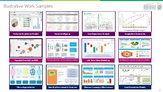 Illustrative Work Samples
8
Personalized Recommendation Engine
Customer Experience Studies Social Intelligence User Experience Analysis Acquisition Scorecards
Targeted Cross Sell to SMB Life Time Value Modeling Intelligent Customer Order Prediction
Micro Segmentation Identify Most valuable Customer Measure Campaign Effectiveness Lead Generation Models
 