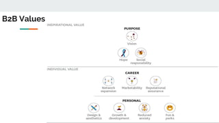 B2B Values
 