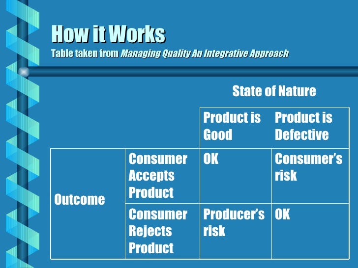 Consumer and Producers Risk[1]
