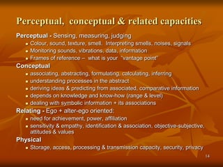 14
Perceptual, conceptual & related capacities
Perceptual - Sensing, measuring, judging
 Colour, sound, texture, smell. Interpreting smells, noises, signals
 Monitoring sounds, vibrations, data, information
 Frames of reference – what is your “vantage point”
Conceptual
 associating, abstracting, formulating, calculating, inferring
 understanding processes in the abstract
 deriving ideas & predicting from associated, comparative information
 depends on knowledge and know-how (range & level)
 dealing with symbolic information + its associations
Relating - Ego + alter-ego oriented:
 need for achievement, power, affiliation
 sensitivity & empathy, identification & association, objective-subjective,
attitudes & values
Physical
 Storage, access, processing & transmission capacity, security, privacy
 
