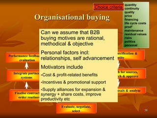 38
Organisational buying
Need recognition,
problem-awareness
Evaluate, negotiate,
select
Search for sources,
research & approve
Finalise contract &
order routines
Performance feedback &
evaluation
Determine specification &
quantity
Receive proposals & analyse
Integrate partner
systems
competition
legal steps
financing
JIT
logistics
conflict
outsourcing
quantity
continuity
quality
price
financing
life cycle costs
prody
maintenance
residual values
risks
politics
personal
Choice criteria
Can we assume that B2B
buying motives are rational,
methodical & objective
Personal factors incl:
relationships, self advancement
Motivators include
Cost & profit-related benefits
Incentives & promotional support
Supply alliances for expansion &
synergy + share costs, improve
productivity etc
 