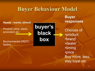 4
Buyer Behaviour Model
4
buyer’s
black
box
Needs - wants, stimuli
Product, price, place,
promotion etc
Environmental (PEST)
factors
Buyer
responses
Choices of
•product
•brand
•dealer
•timing
•price
Buy more, less,
stay loyal etc
 