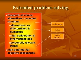 23
Extended problem-solving
 Research all choice
alternatives + examine
solutions
alternatives are
differentiated &
nume...