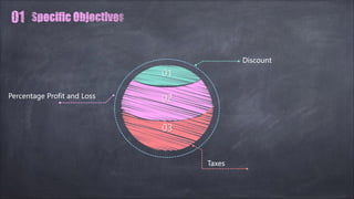 Percentage Profit and Loss
Taxes
Discount
 
