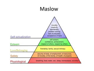 Maslow
 