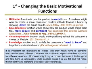20
• Utilitarian function is how the product is useful to us. A marketer might
want to create a more consumer positive attitude toward a brand by
showing utilities the brand can do. (Ex: LifeBoy - Kills 99.9% of germs)
• Ego-defensive function would show how the product would make them
feel, more secure and confident (Ex: cosmetics that defense women’s
appearance….Gori Twacha ka raaj…Fair & Lovely..!).
• value-expressive function would more positively reflect the consumer’s
values or lifestyle. (Ex: Swadeshi…)
• knowledge function would satisfy the consumer’s “need to know” and
help them understand more. (Ex: abi aage aa raha hai…)
It is important for marketers to realize that they might have to combine
functions because different customers are motivated to purchase their products
for different reasons. Someone might buy a product because it tastes good
and fills them up (utilitarian), while another thinks it is low fat and will make
them healthy and therefore look better (ego-defensive).
1st - Changing the Basic Motivational
Functions
 