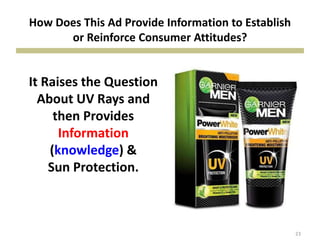 How Does This Ad Provide Information to Establish
or Reinforce Consumer Attitudes?
23
It Raises the Question
About UV Rays and
then Provides
Information
(knowledge) &
Sun Protection.
 