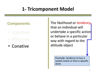 1- Tricomponent Model
• Cognitive
• Affective
• Conative
The likelihood or tendency
that an individual will
undertake a specific action
or behave in a particular
way with regard to the
attitude object
Components
9
Example: tendency to buy a
certain brand or from a specific
store.
 