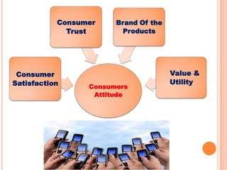 Consumer
Trust

Consumer
Satisfaction

Brand Of the
Products

Consumers
Attitude

Value &
Utility

 