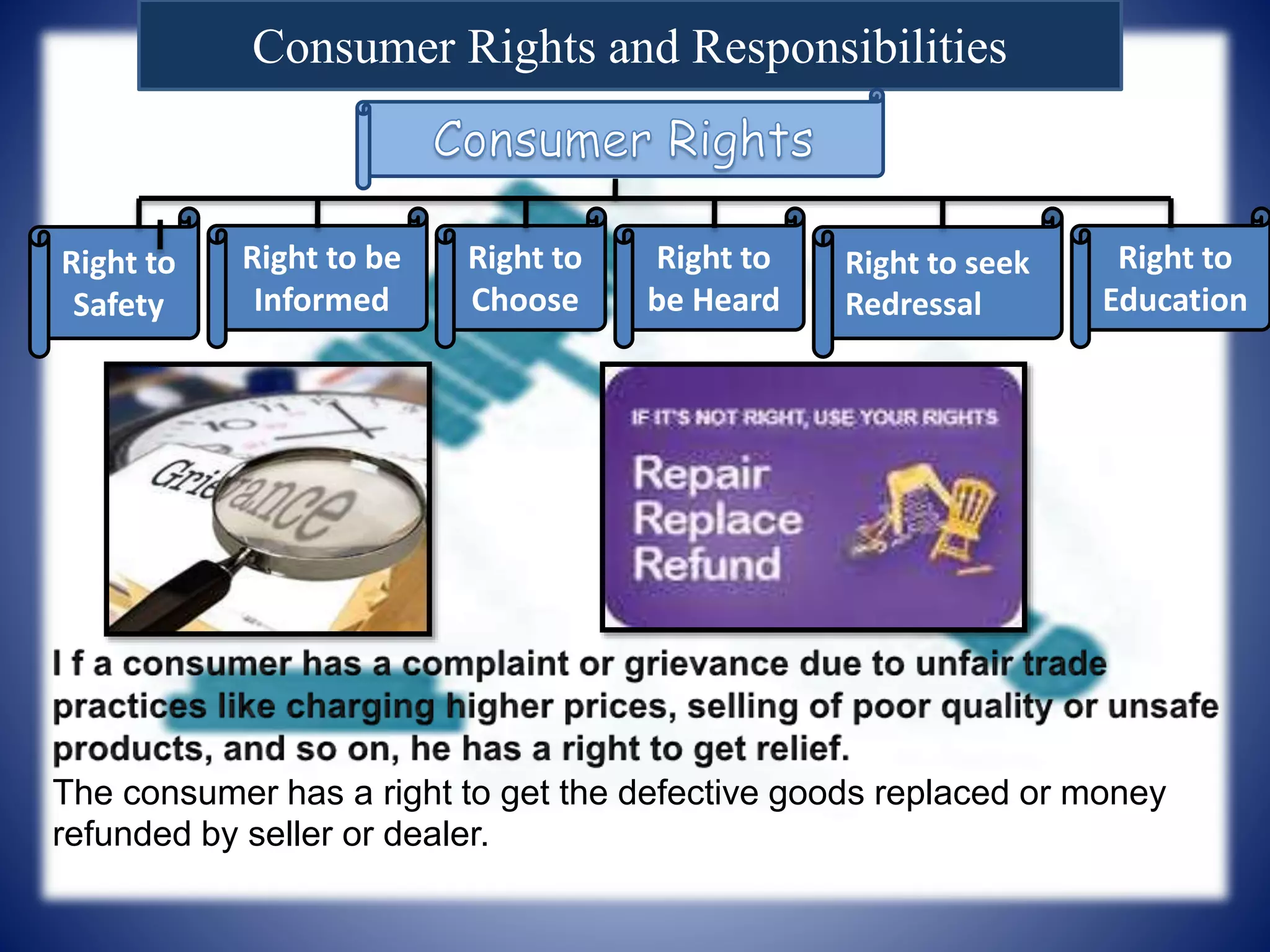 Consumer Rights and Responsibilities
Right to
Safety
Right to be
Informed
Right to
Choose
Right to
be Heard
Right to seek
Redressal
Right to
Education
The consumer has a right to get the defective goods replaced or money
refunded by seller or dealer.
 