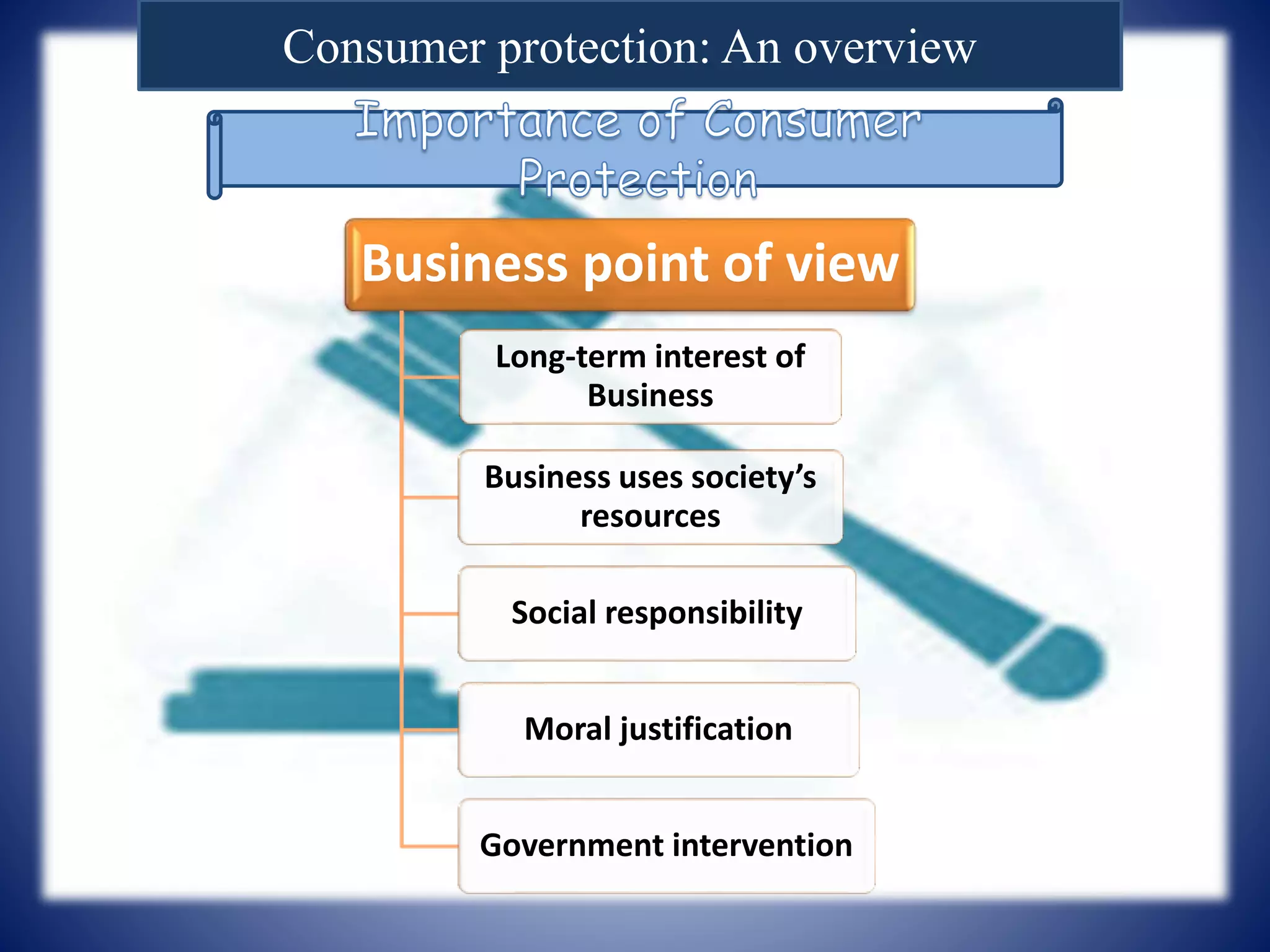 Consumer protection: An overview
Business point of view
Long-term interest of
Business
Business uses society’s
resources
Social responsibility
Moral justification
Government intervention
 