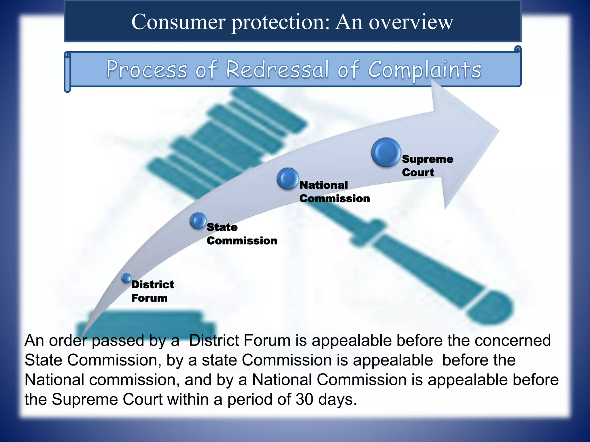 Consumer protection: An overview
An order passed by a District Forum is appealable before the concerned
State Commission, by a state Commission is appealable before the
National commission, and by a National Commission is appealable before
the Supreme Court within a period of 30 days.
District
Forum
State
Commission
National
Commission
Supreme
Court
 