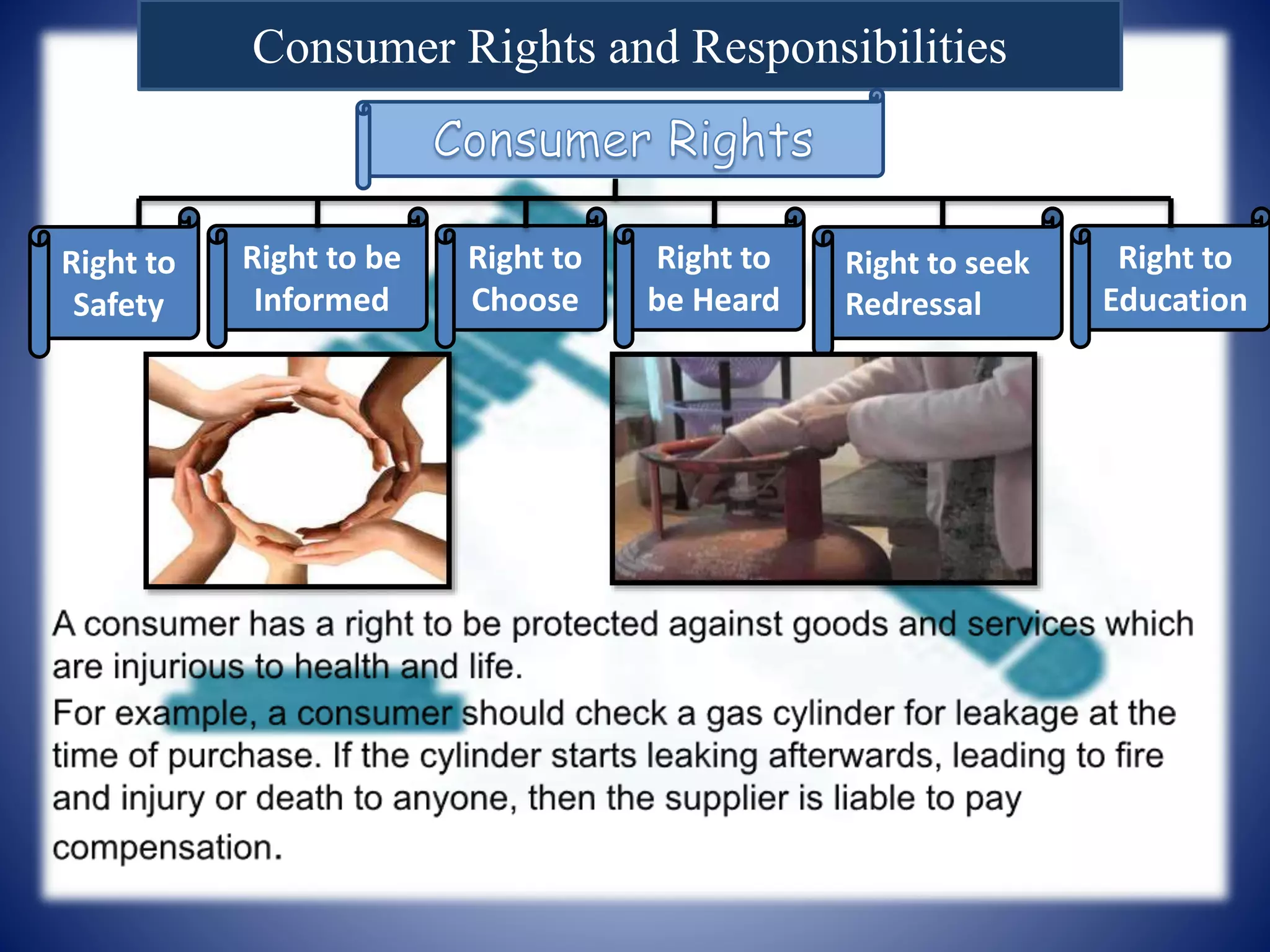 Consumer Rights and Responsibilities
Right to
Safety
Right to be
Informed
Right to
Choose
Right to
be Heard
Right to seek
Redressal
Right to
Education
 