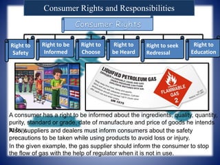 Consumer Rights and Responsibilities
Right to
Safety
Right to be
Informed
Right to
Choose
Right to
be Heard
Right to seek
Redressal
Right to
Education
Also, suppliers and dealers must inform consumers about the safety
precautions to be taken while using products to avoid loss or injury.
In the given example, the gas supplier should inform the consumer to stop
the flow of gas with the help of regulator when it is not in use.
 