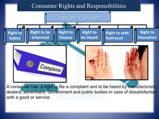 Consumer Rights and Responsibilities
Right to
Safety
Right to be
Informed
Right to
Choose
Right to
be Heard
Right to seek
Redressal
Right to
Education
 