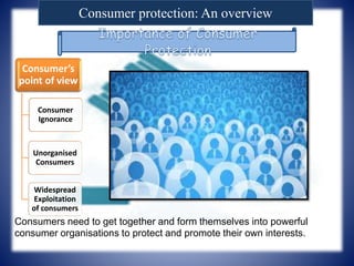 Consumer protection: An overview
Consumer’s
point of view
Consumer
Ignorance
Unorganised
Consumers
Widespread
Exploitation
of consumers
Consumers need to get together and form themselves into powerful
consumer organisations to protect and promote their own interests.
 