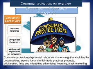 Consumer protection: An overview
Consumer’s
point of view
Consumer
Ignorance
Unorganised
Consumers
Widespread
Exploitation
of consumers
Consumer protection plays a vital role as consumers might be exploited by
unscrupulous, exploitative and unfair trade practices products,
adulteration, false and misleading advertising, hoarding, black-marketing
etc.
 