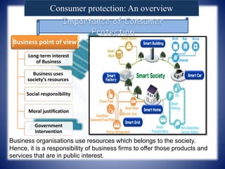 Consumer protection: An overview
Business point of view
Long-term interest
of Business
Business uses
society’s resources
Social responsibility
Moral justification
Government
intervention
Business organisations use resources which belongs to the society.
Hence, it is a responsibility of business firms to offer those products and
services that are in public interest.
 