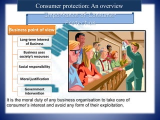 Consumer protection: An overview
Business point of view
Long-term interest
of Business
Business uses
society’s resources
Social responsibility
Moral justification
Government
intervention
It is the moral duty of any business organisation to take care of
consumer’s interest and avoid any form of their exploitation.
 