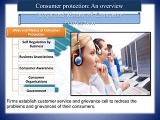 Consumer protection: An overview
Ways and Means of Consumer
Protection
Self Regulation by
Business
Business Associations
Consumer Awareness
Consumer
Organisations
Government
Firms establish customer service and grievance cell to redress the
problems and grievances of their consumers.
 