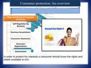 Consumer protection: An overview
Ways and Means of Consumer
Protection
Self Regulation by
Business
Business Associations
Consumer Awareness
Consumer
Organisations
Government
In order to protect his interests a consumer should know the rights and
reliefs available to him.
 