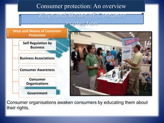 Consumer protection: An overview
Ways and Means of Consumer
Protection
Self Regulation by
Business
Business Associations
Consumer Awareness
Consumer
Organisations
Government
Consumer organisations awaken consumers by educating them about
their rights.
 